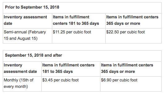 Amazon Long-Term Storage